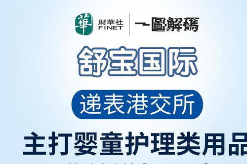 一圖解碼 嬰舒寶沖擊港交所，俄羅斯市場(chǎng)成為個(gè)人衛(wèi)生用品銷售主戰(zhàn)場(chǎng)