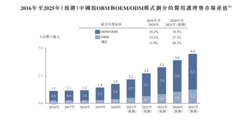 佳捷康創(chuàng)新集團赴港IPO 毛利率驟降背后，自有品牌之路如何破局？