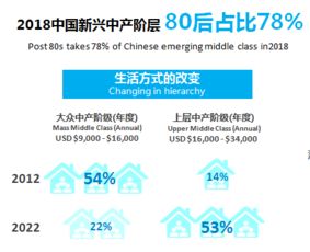 洞察趨勢 新時代零售市場的新變革——中國生活用紙和衛(wèi)生用品市場解析