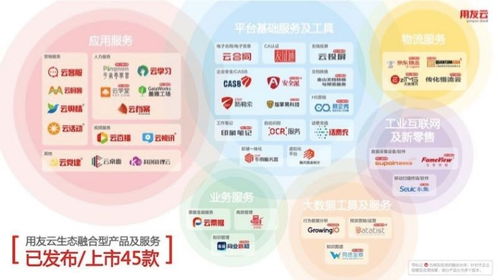 科箭加入用友云生態(tài)，攜手打造融合一體化服務(wù)新生態(tài)