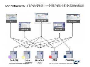 協(xié)同辦公賽道群雄逐鹿 從釘釘、企業(yè)微信之戰(zhàn)看企業(yè)管理工具的終局猜想