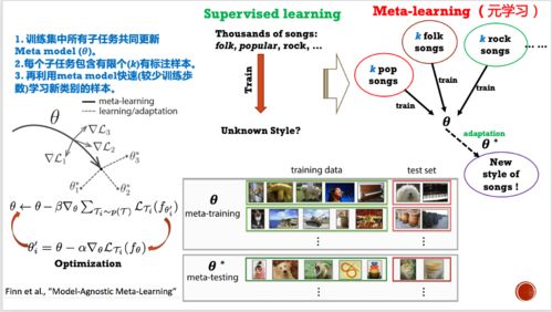 人工智能如何重塑軟件開發與創新的未來